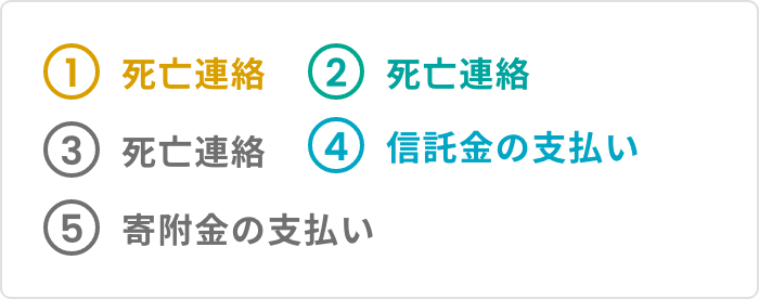 ご生前の流れ